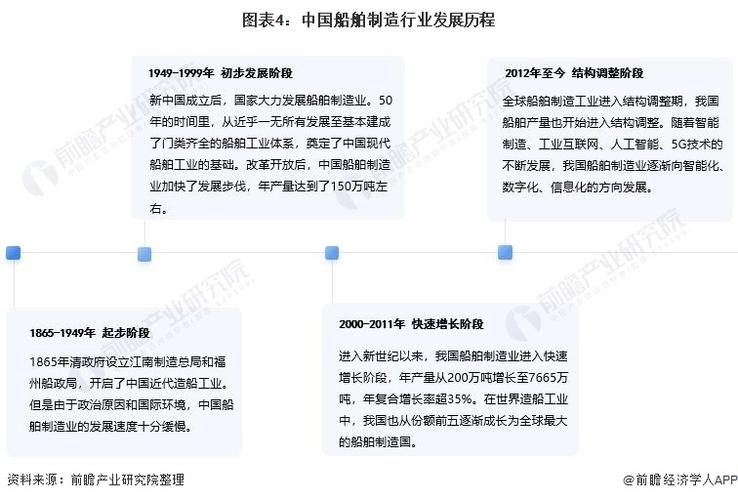 高速船舶将如何革新未来航运格局？-图3