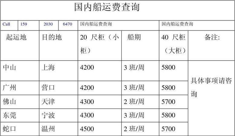 货轮船报价受哪些因素影响？-图1