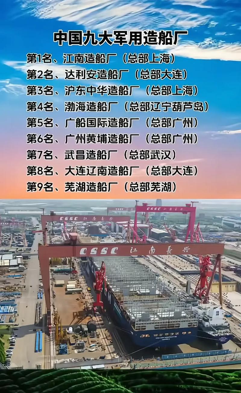 中国军用造船厂数量究竟有多少？-图1