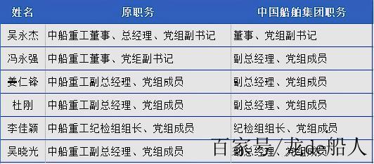 船舶重工吴永杰有何成就与贡献？-图3