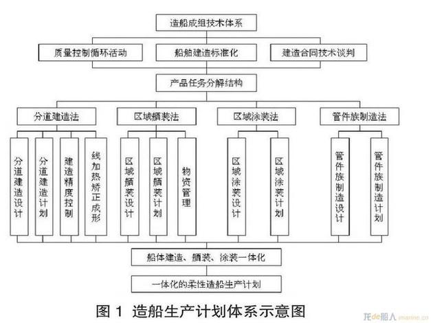 造船生产管理如何优化效率与控制成本？-图2