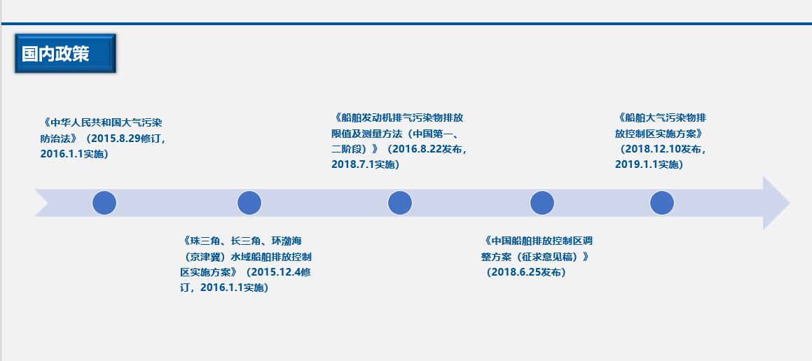 船舶为何必须强制脱硫?-图3 船舶为何必须强制脱硫?-图3
