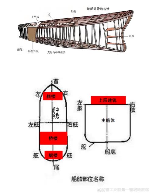 船舶面积计算方法具体指哪种面积？-图1