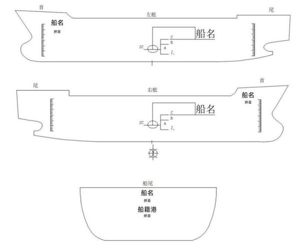 船舶面积计算方法具体指哪种面积？-图2