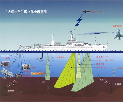 轮船水系统如何实现高效安全运行?-图1 轮船水系统如何实现高效安全运行?-图1