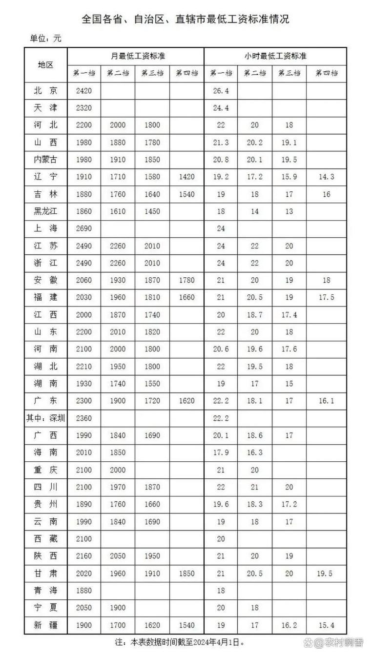 2025船舶工资-图3