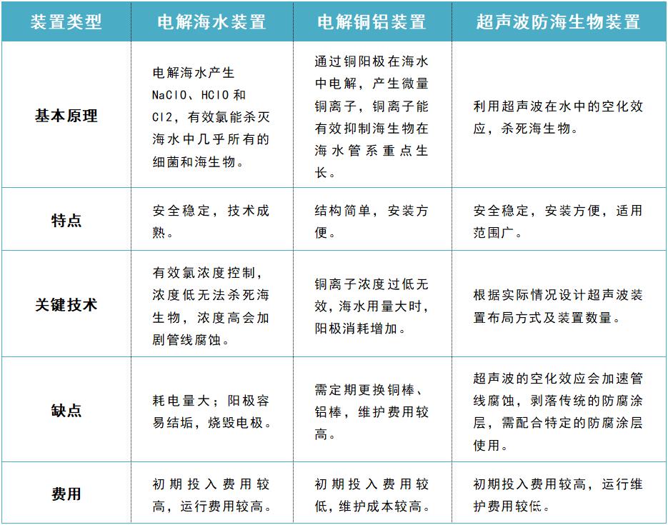 如何避免船舶吸底-图3