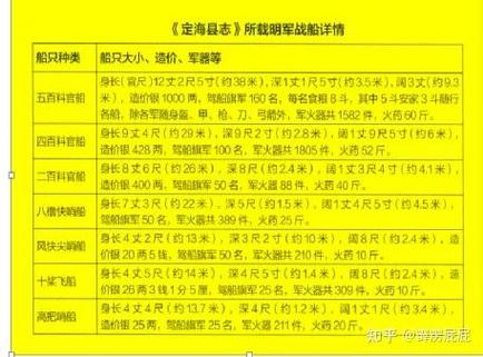 轮船吨位怎么查？有哪些查询方法？-图2