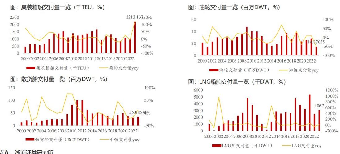 新时代造船厂今年订单量为何激增？-图2
