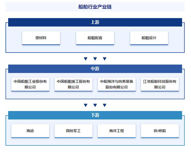 造船业区位优势如何影响产业发展？-图1