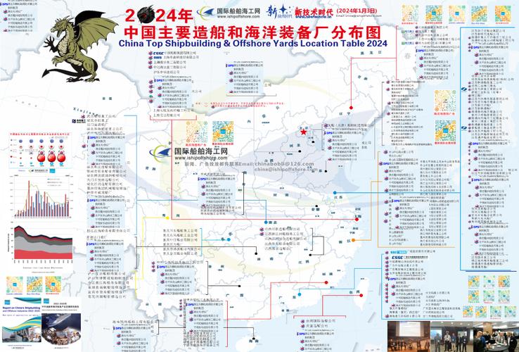 船舶设计公司分布-图1 船舶设计公司分布-图1