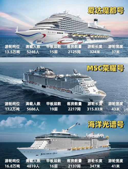 外轮船与内轮船有何本质区别？-图2