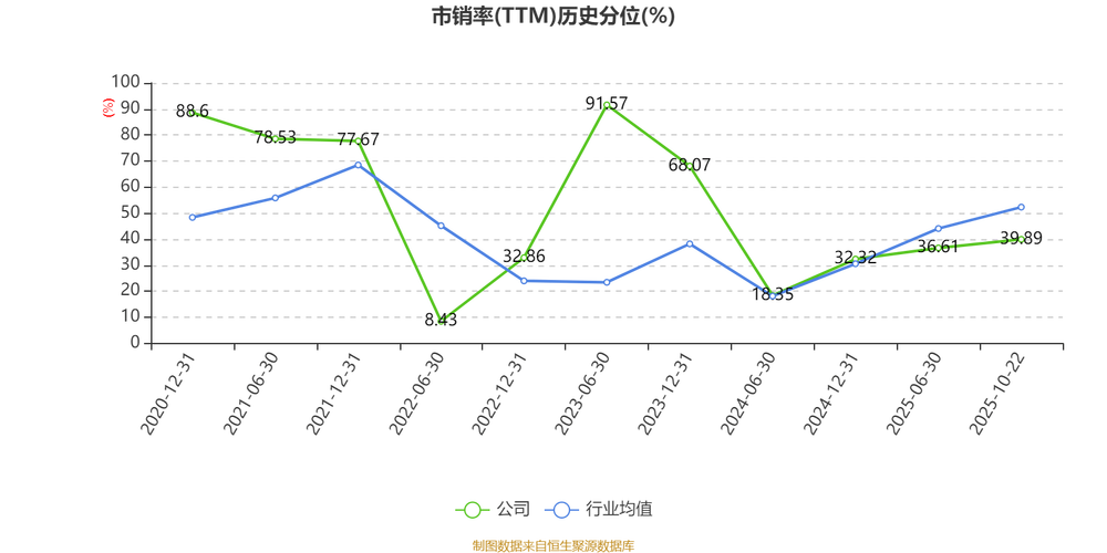 中国船舶集团利润-图2