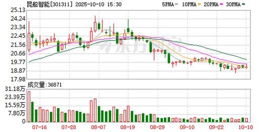轮船智能如何改变航运未来？-图1