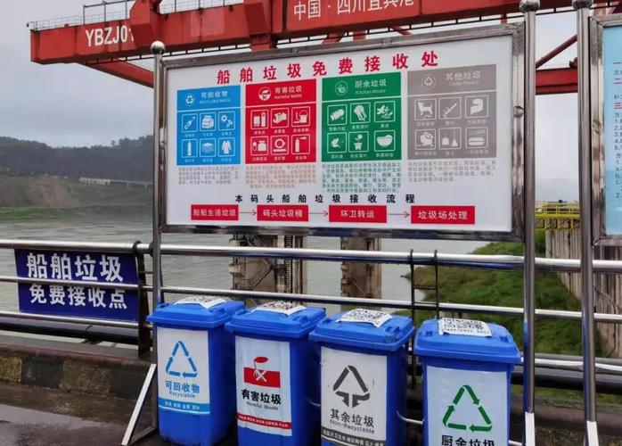 船舶垃圾具体分哪几类?-图1 船舶垃圾具体分哪几类?-图1