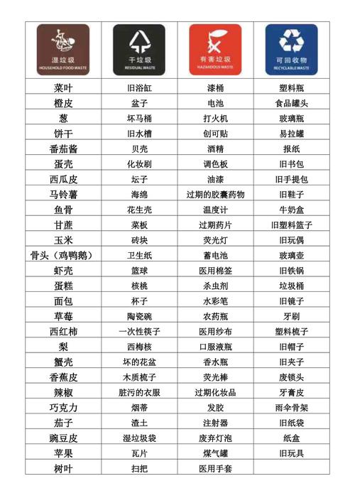 船舶垃圾具体分哪几类?-图3 船舶垃圾具体分哪几类?-图3