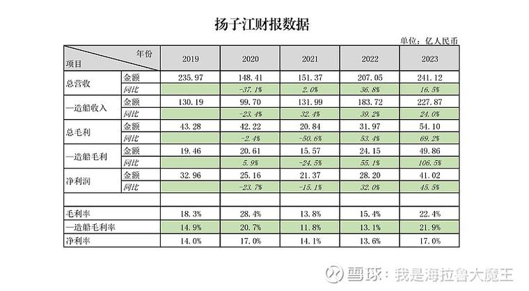 内河船舶如何利润-图2 内河船舶如何利润-图2