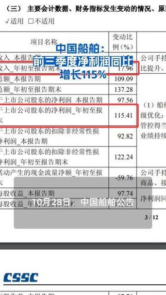 内河船舶如何利润-图1 内河船舶如何利润-图1