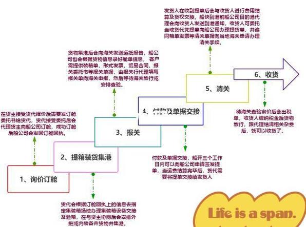 船舶c站操作步骤-图2