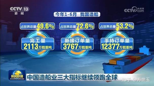 全球船舶新船订单-图1