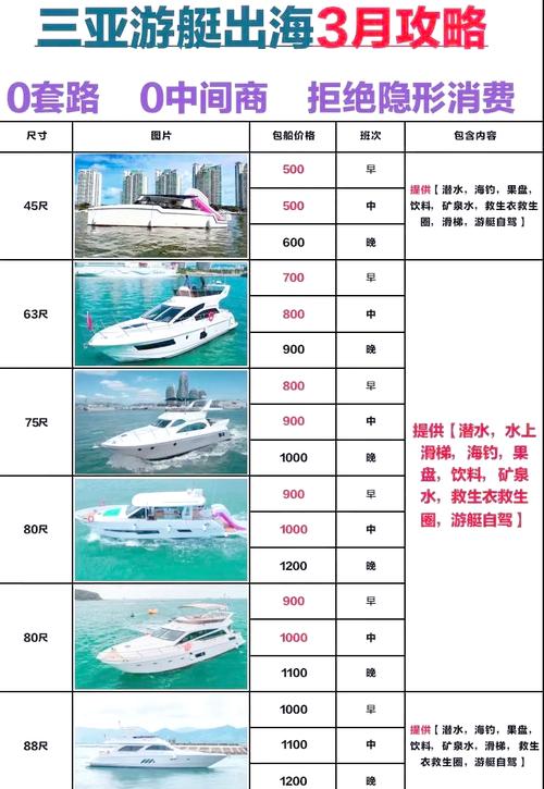 轮船价格差异大，具体受哪些因素影响？-图1