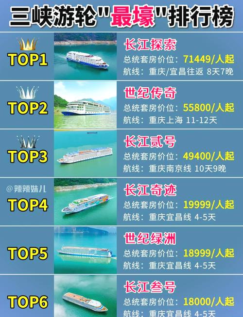 轮船价格差异大，具体受哪些因素影响？-图2