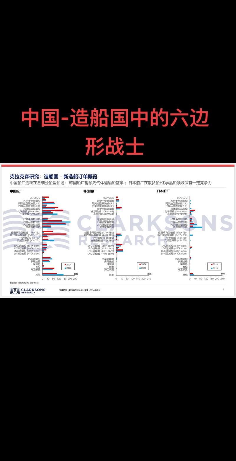 全球十大造船国家，中国为何稳居第一？-图1
