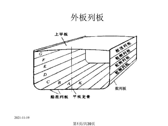 船舶单底结构特点有哪些？-图3