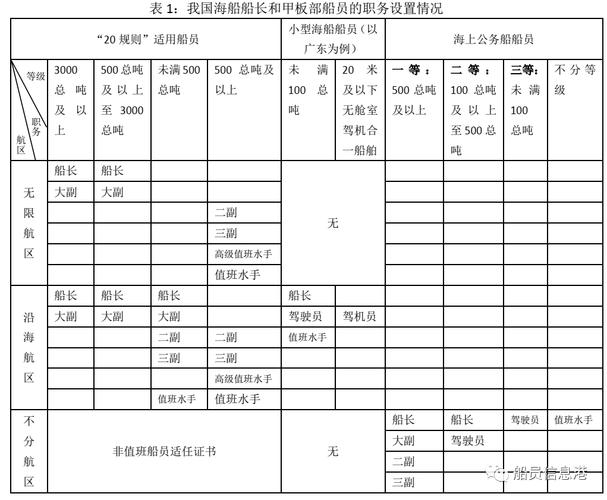 轮船职位有哪些？薪资待遇如何？-图2