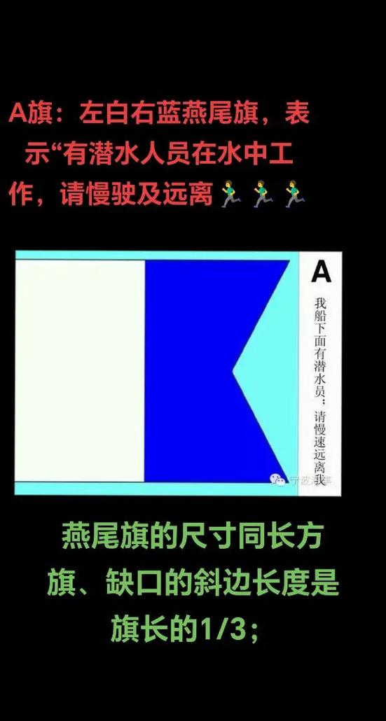 船舶各字母旗含义-图2