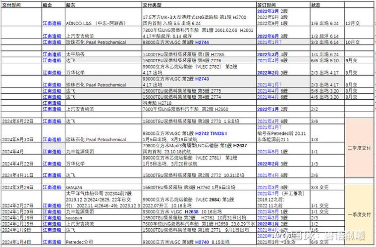 新世纪造船最近有订单-图2