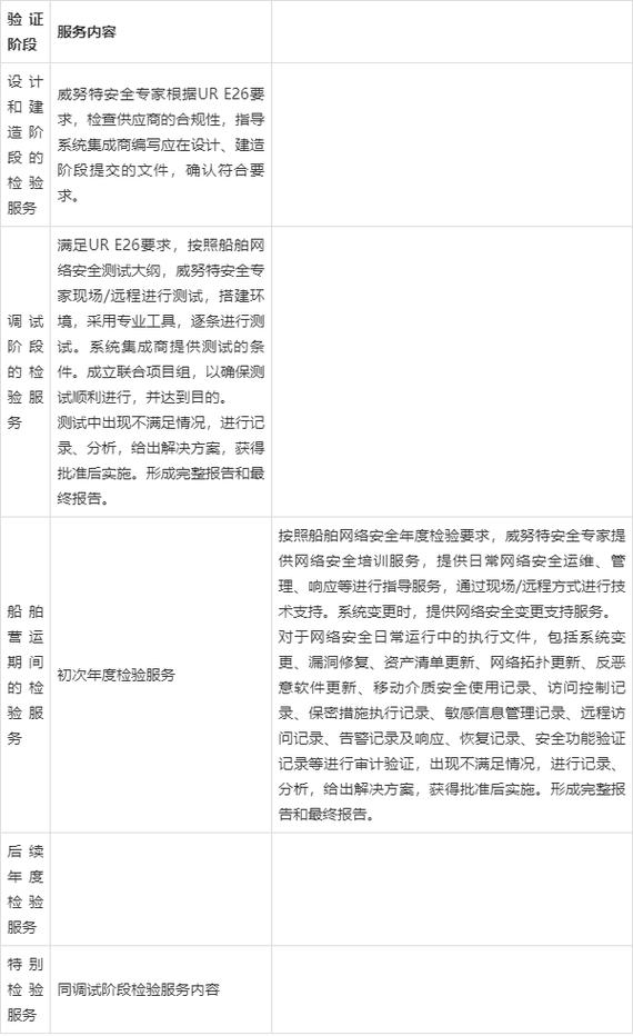 船舶网络安全事件频发,如何有效防护?-图1 船舶网络安全事件频发,如何有效防护?-图1