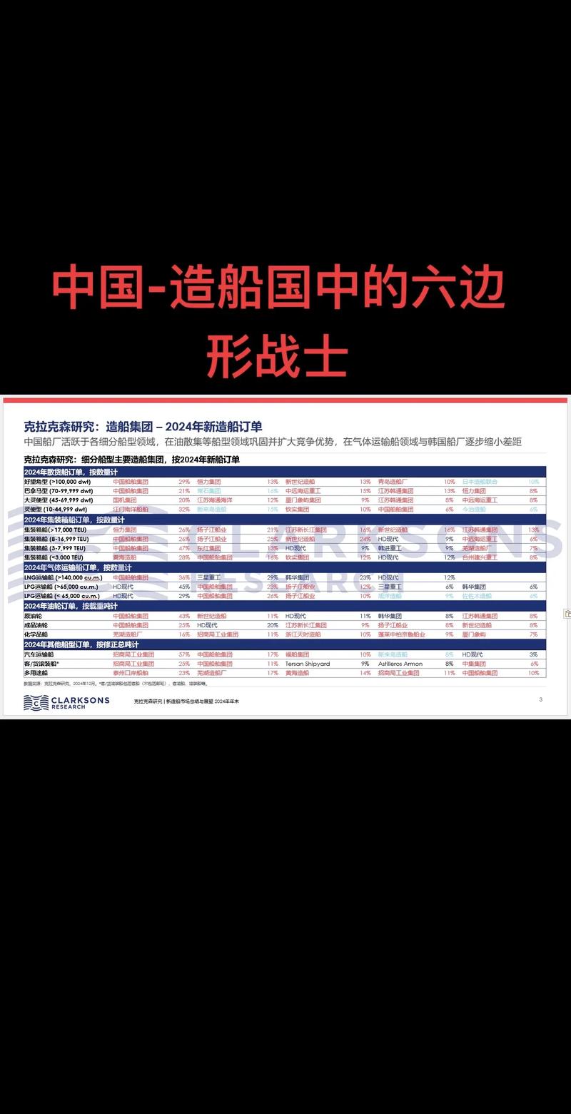 全球每年造船多少数目-图1