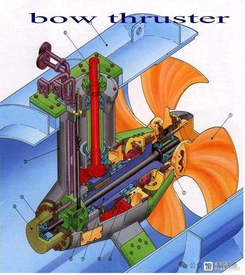 船舶侧推图片大全有哪些类型及特点？-图1