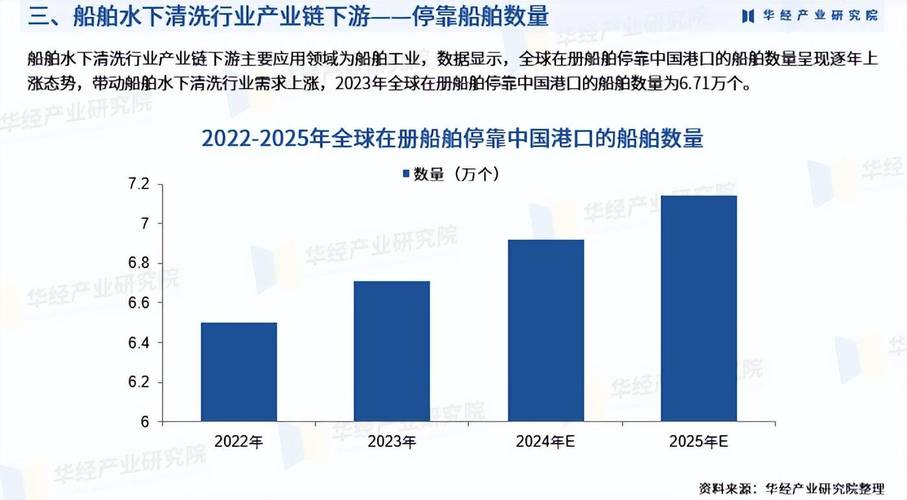 2025年造船业衰退-图2