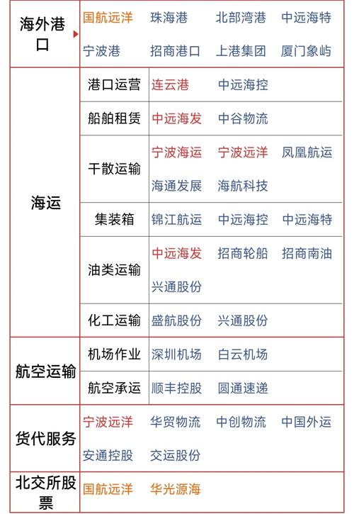 船舶货物运输信息-图1 船舶货物运输信息-图1