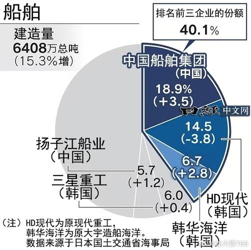 全国到底有多少家船舶造船企业?-图2 全国到底有多少家船舶造船企业?-图2
