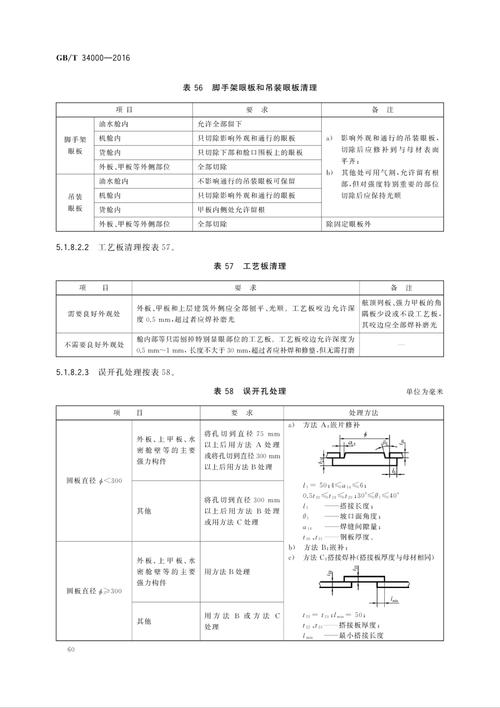 造船质量标准都有哪些-图3 造船质量标准都有哪些-图3
