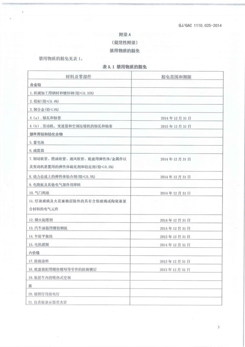 船舶禁用物质检测，哪些物质被禁？如何检测？-图2