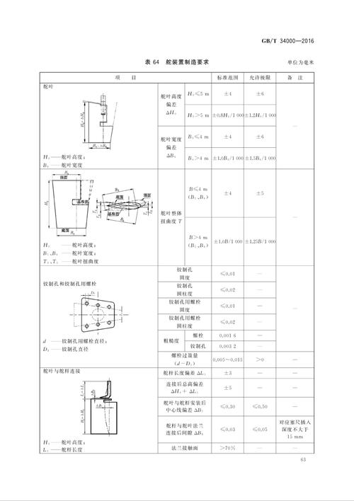 中国造船质量标准具体用于哪些场景？-图1