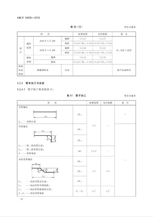 中国造船质量标准具体用于哪些场景？-图3