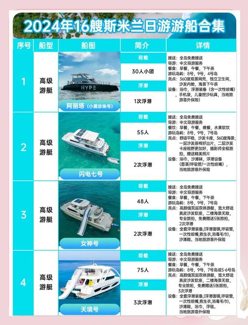 游艇船舶检验新规，核心变化有哪些？-图3