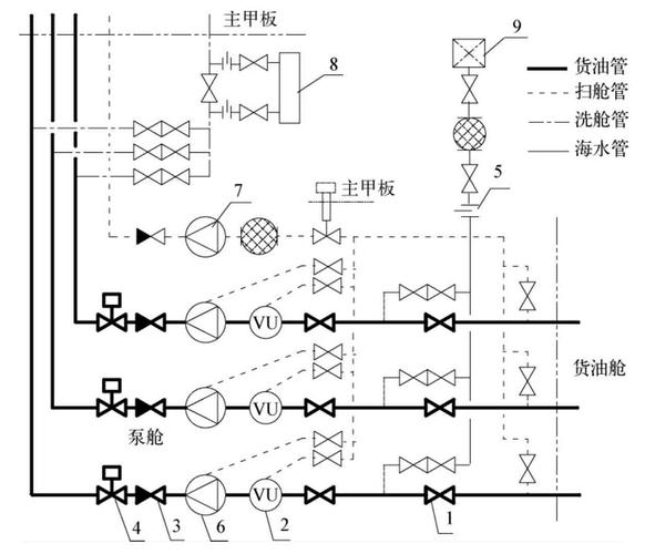 船舶管系原理视频,核心原理是什么?-图3 船舶管系原理视频,核心原理是什么?-图3