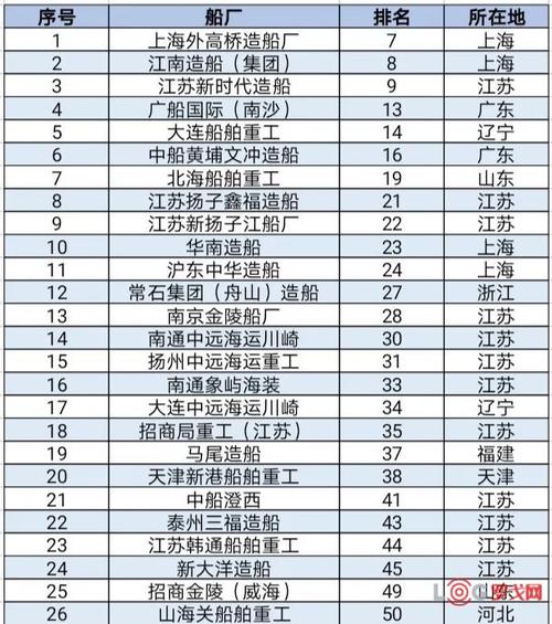 旅顺中远船厂订单有何新动向？-图2