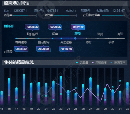 黄花港船舶动态表-图2