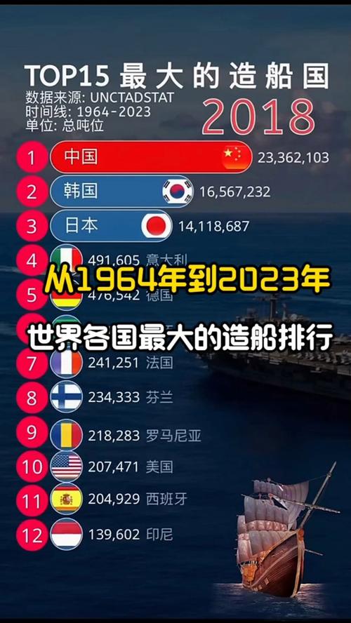 当前全球造船技术最顶尖的国家是哪个？-图1
