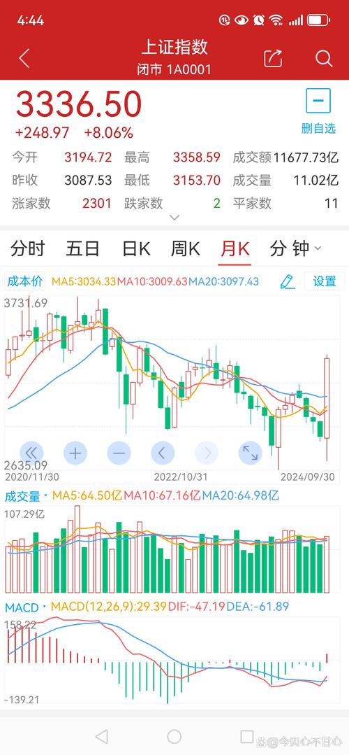 中国船舶交易指数-图2