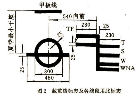 船舶载重线是根据-图3 船舶载重线是根据-图3