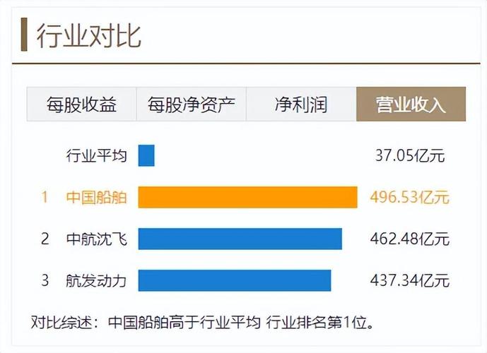 船舶制造基金代码是什么？-图3