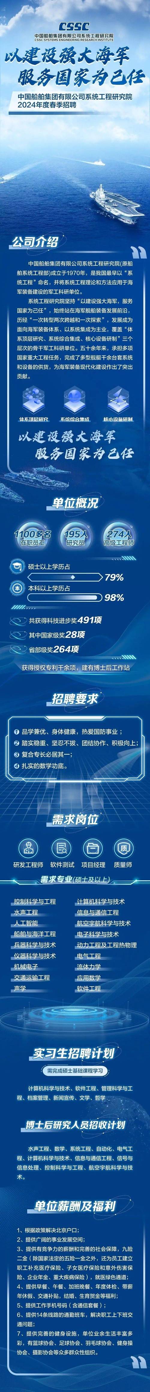 中国船舶武汉招聘，具体岗位有哪些要求？-图1